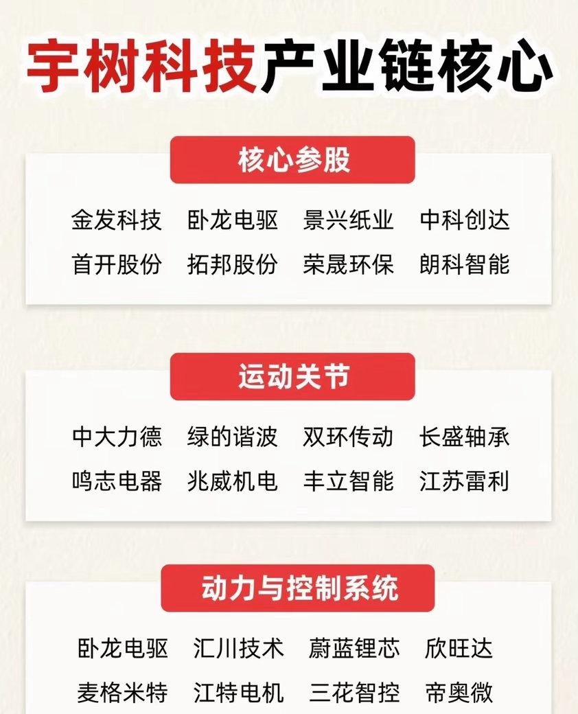 人形机器人浪潮袭来，完整产业链该如何看待​​AI大模型热度席卷市场，人形机器人