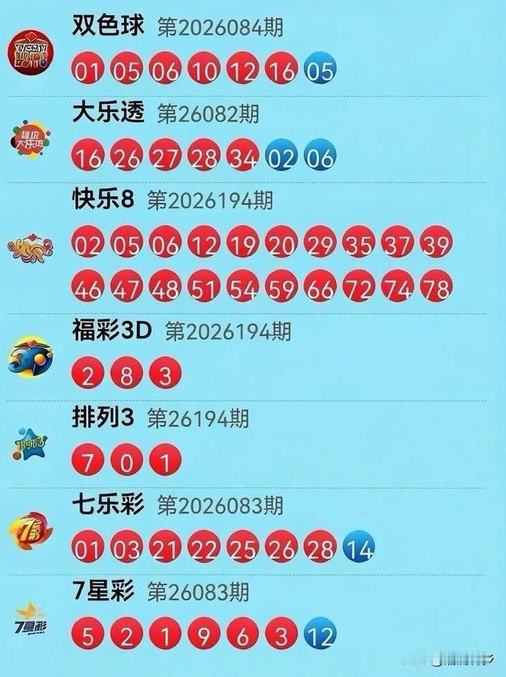 7月23日开奖信息：今晚双色球084期的开奖号码：红球010506101