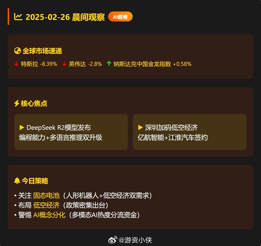 📆2025-02-26晨间观察：AI模型卷出新高度，低空经济蓄势起飞📰