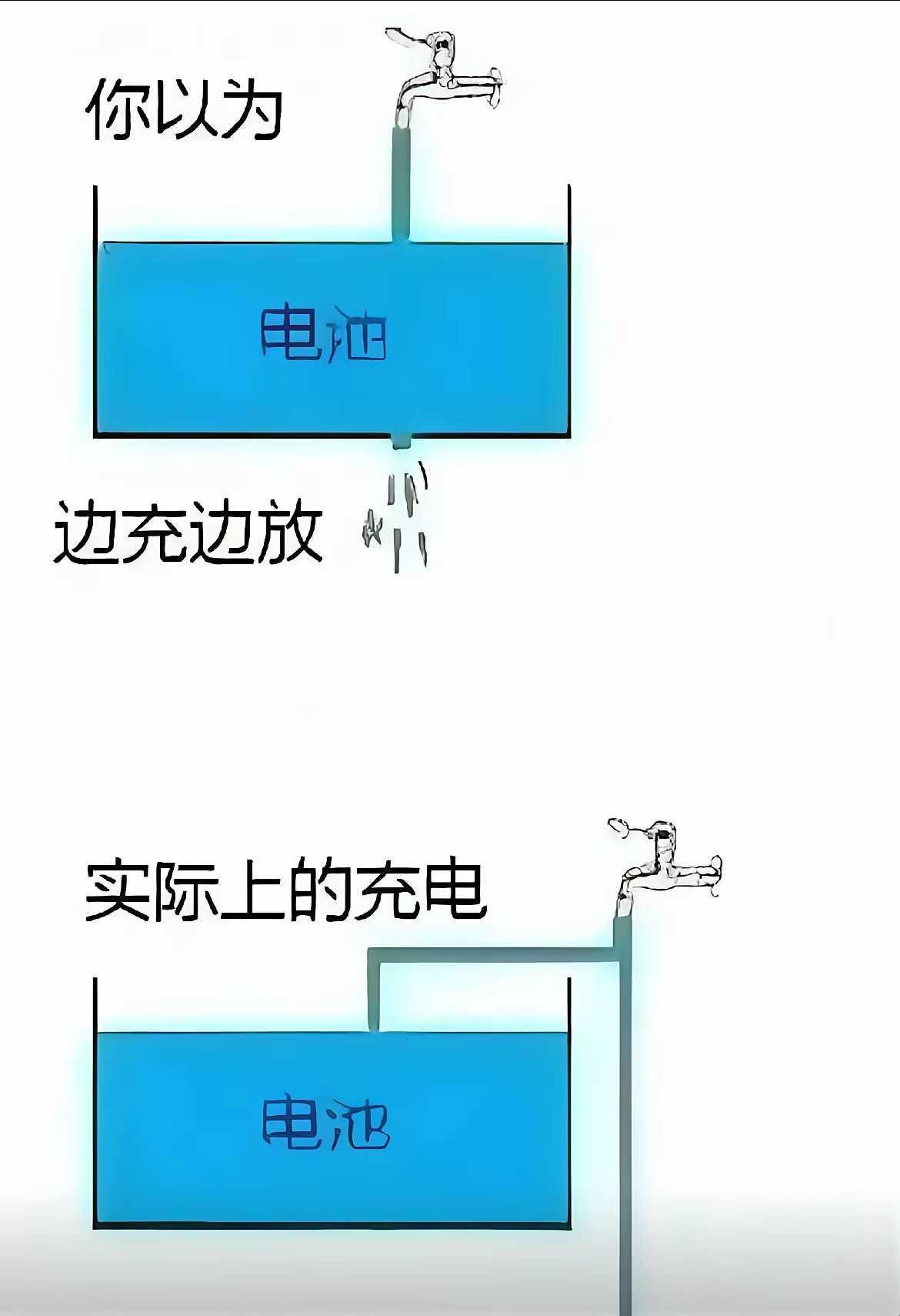 电池是这样工作的吗