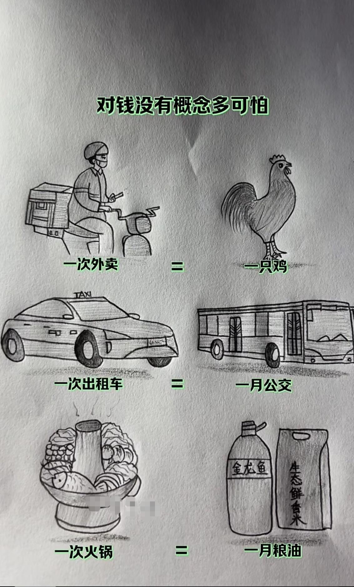 我敢打赌，全网能看懂的不超过100个.