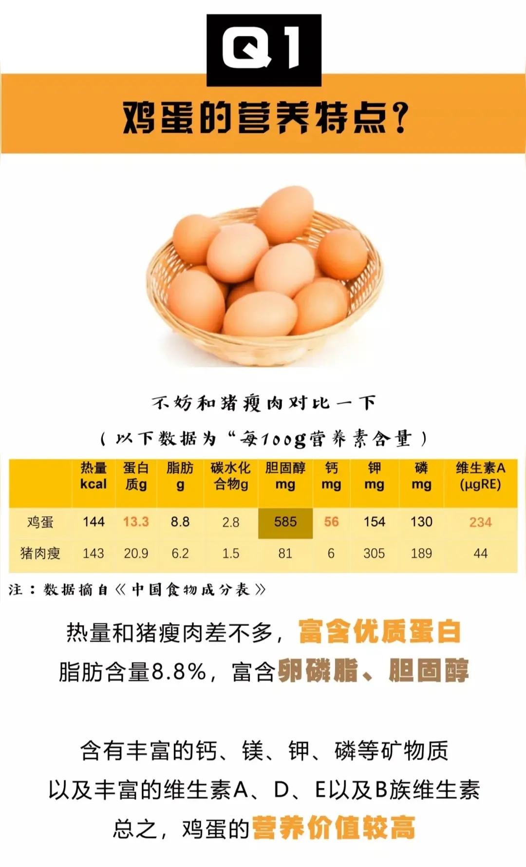 “一天到底能吃几个鸡蛋？”——这问题跟“今天吃啥”一样，常年驻扎在热搜和家族群。