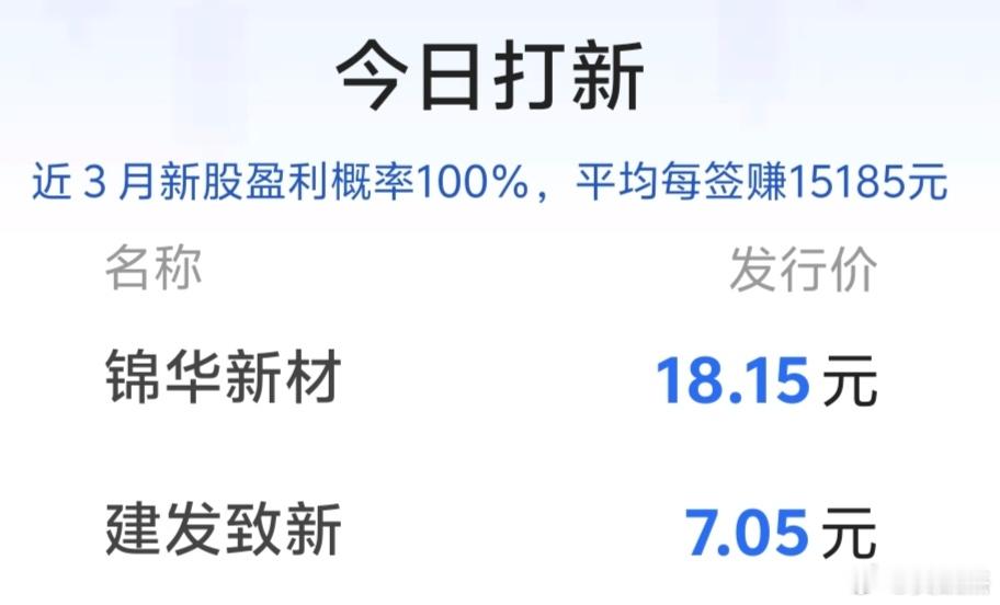打新中签100%盈利，平均赚1.5万～～别忘记申购，你有多久没有中签了？​​​