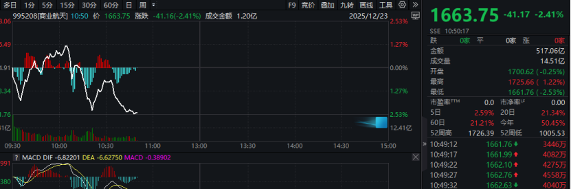 刚刚, 直线跳水! 三大变数, 来袭!