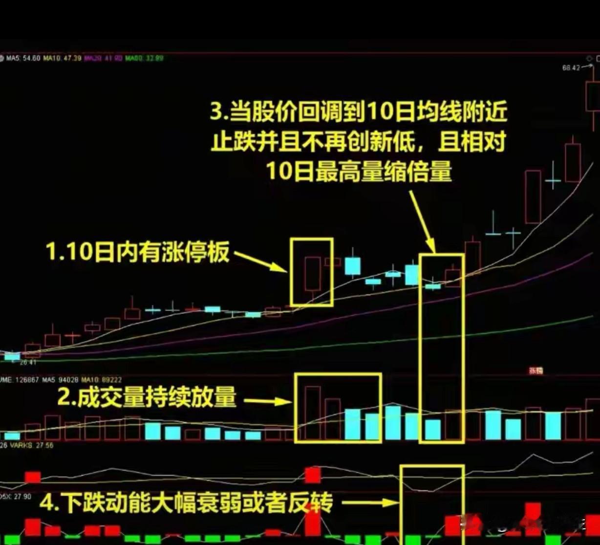 股市里，别弄丢了你手里的“麦穗”！两千多年前，苏格拉底用一片麦地，道破了人