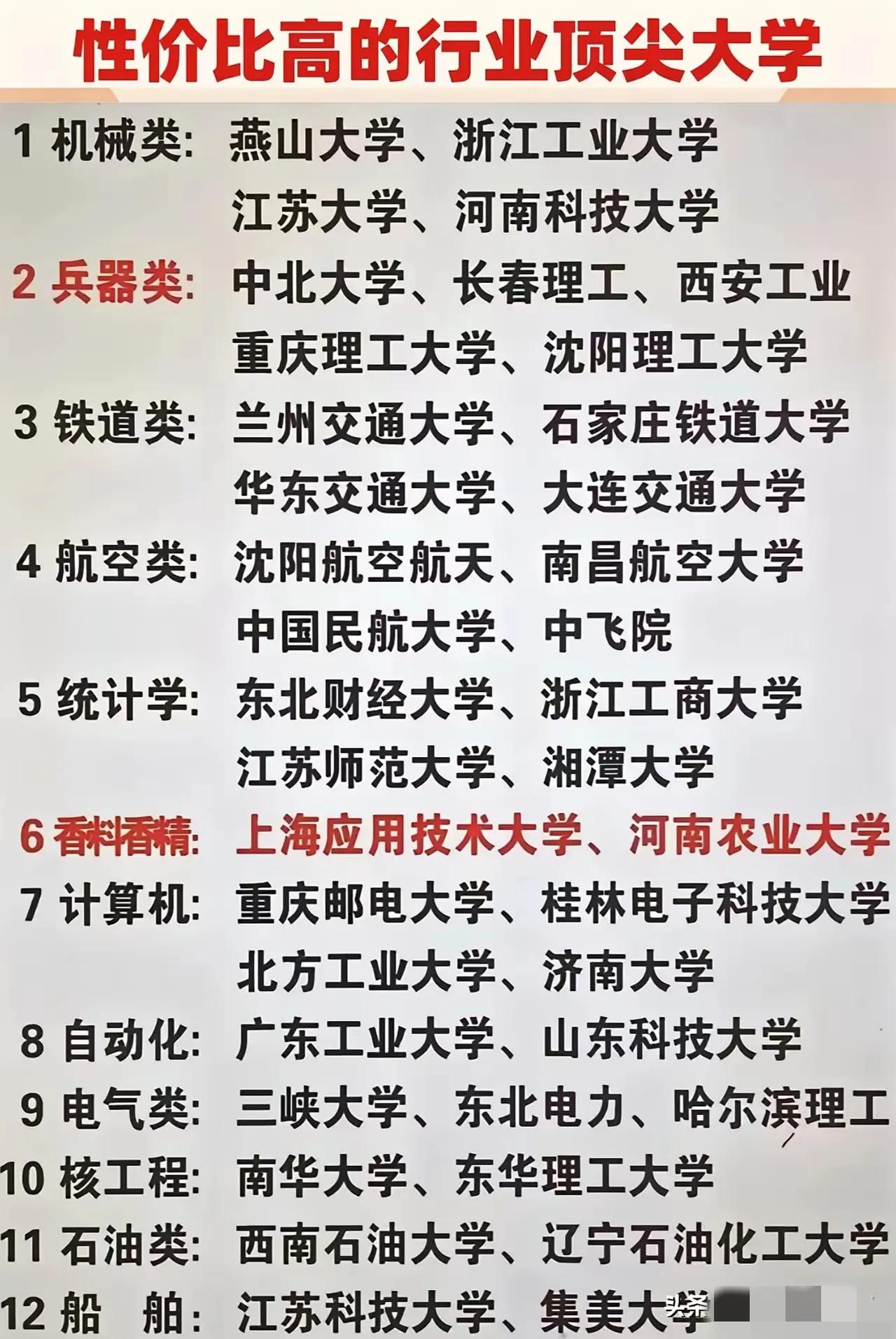  发现宝藏大学啦✨！别总盯着985、211，这些“双非”强者藏不住了！燕山大学、