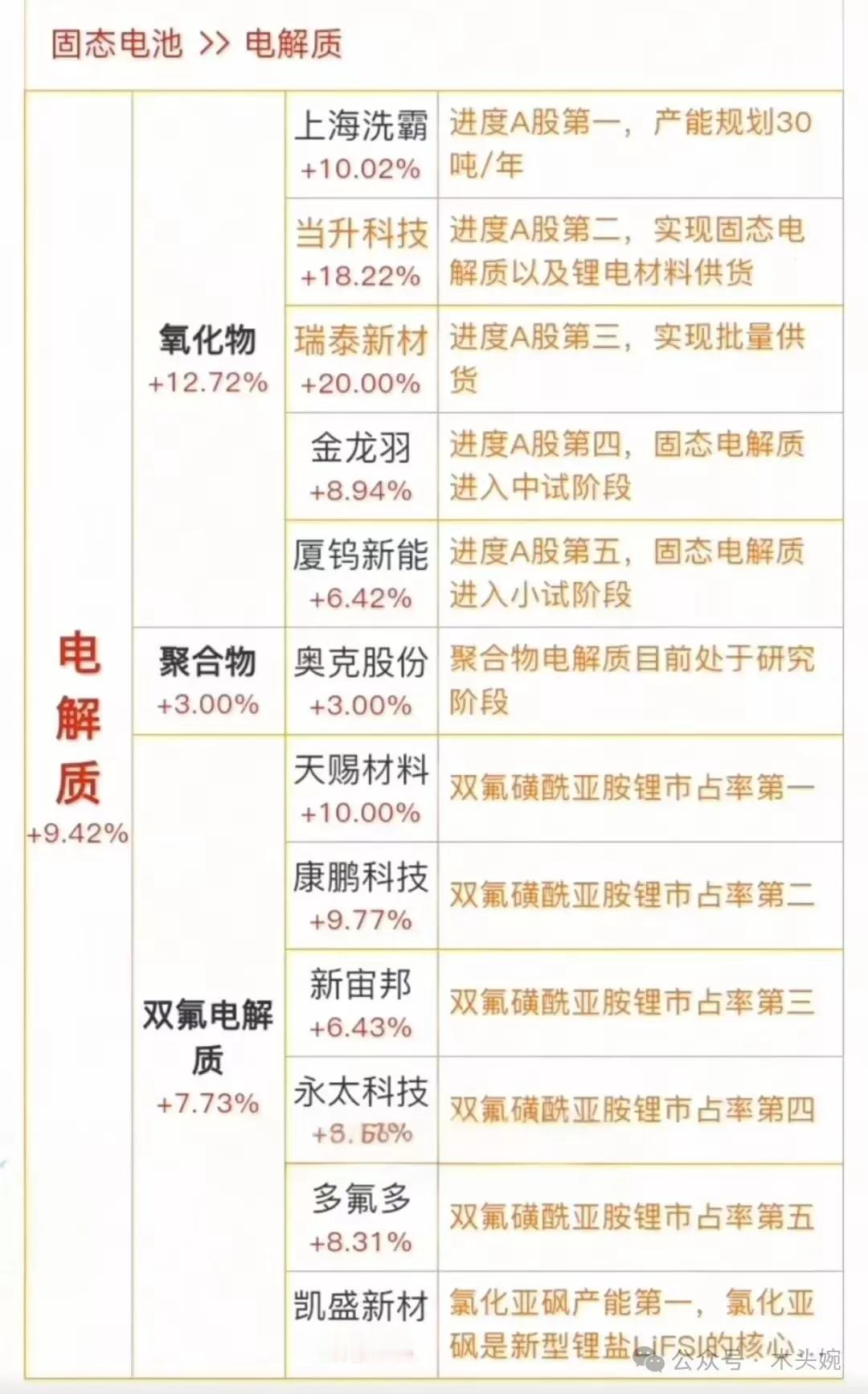 固态电池未来前景广阔，机构游资大幅抢筹固态电池龙头企业！电池储能相关概念龙头有哪