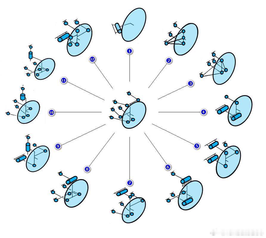 不知道谁画的图。。。1，拖曳臂。2，HA3。3，controlblade。4，