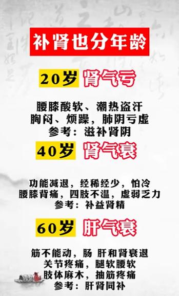 补肾也分年龄
