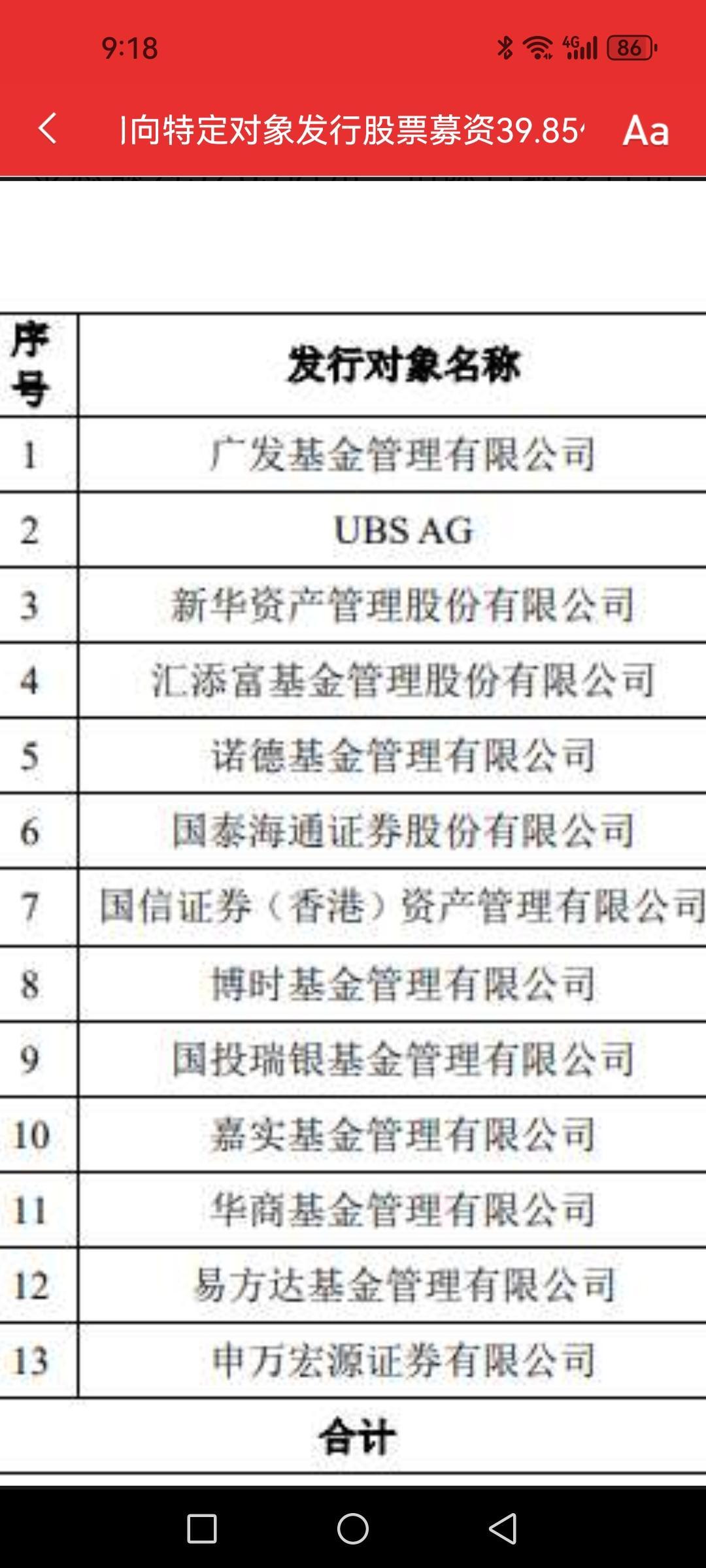 寒武纪，1195.02元高价定增来了，基金公司成为定增主力军。当前股价132