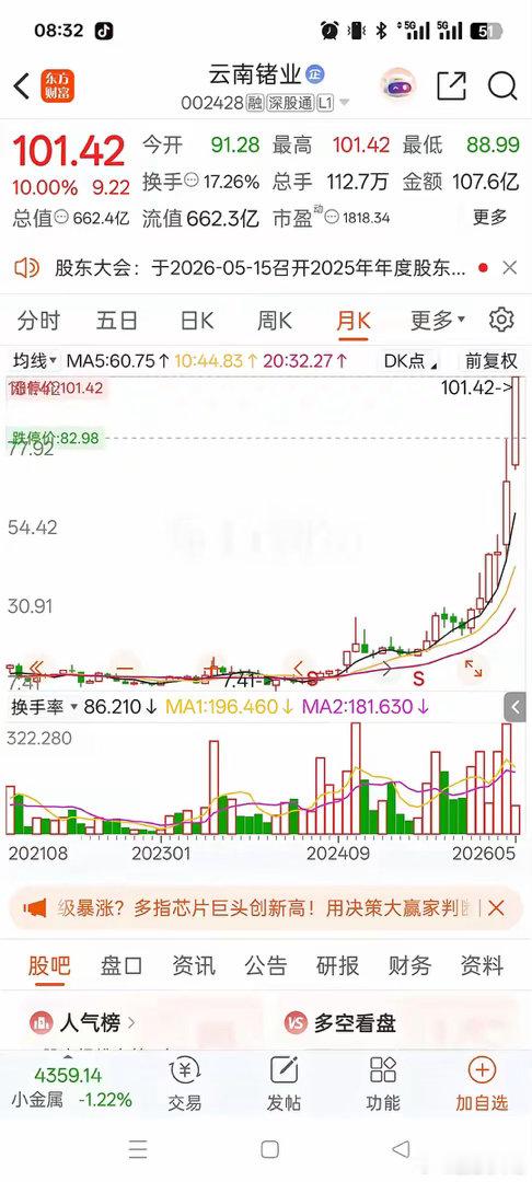 一位福利股友，10.08元重仓买入云南锗业15000股，投入本金151200元，