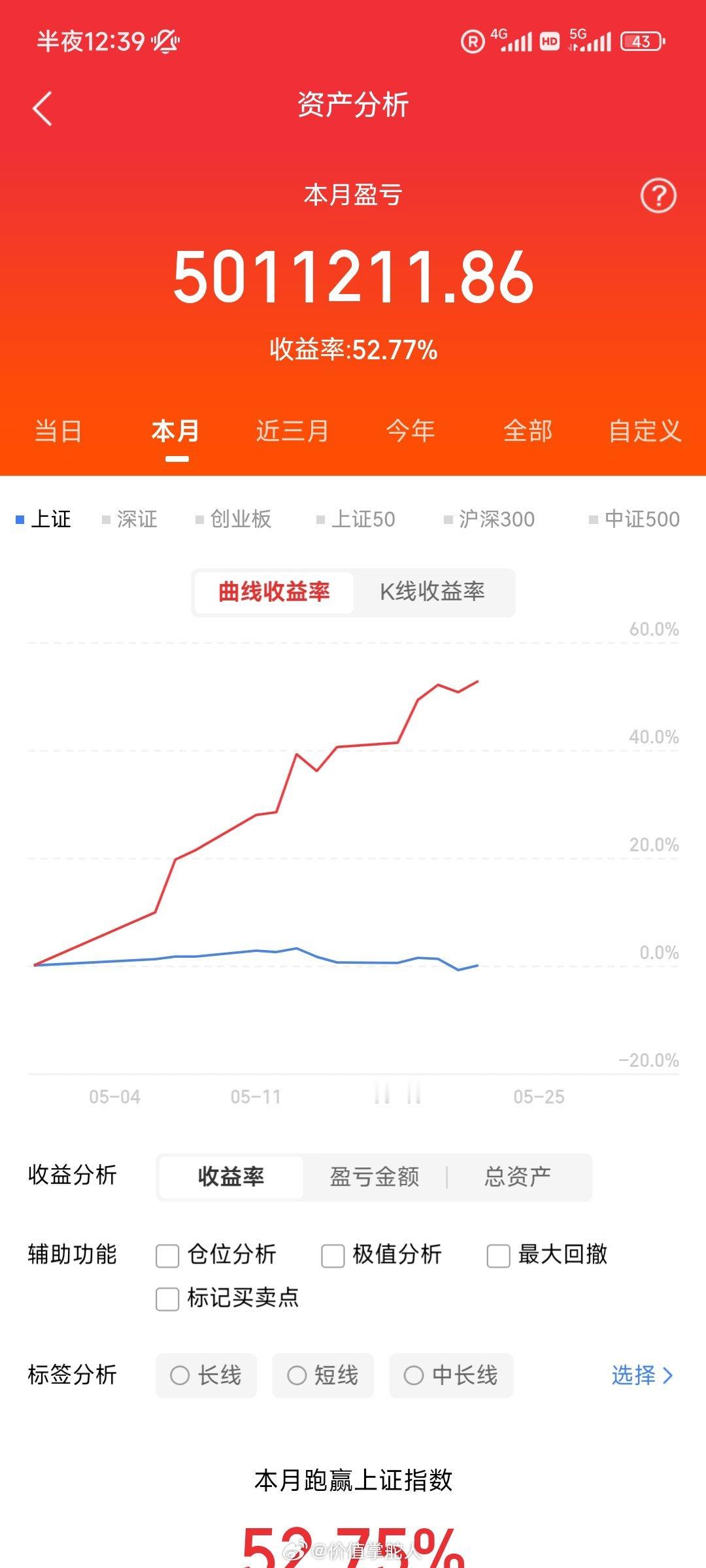 周鸿祎谈马斯克大尺度预言马斯克又抛炸裂预判——“十年后人类都不用开车了”，这话一