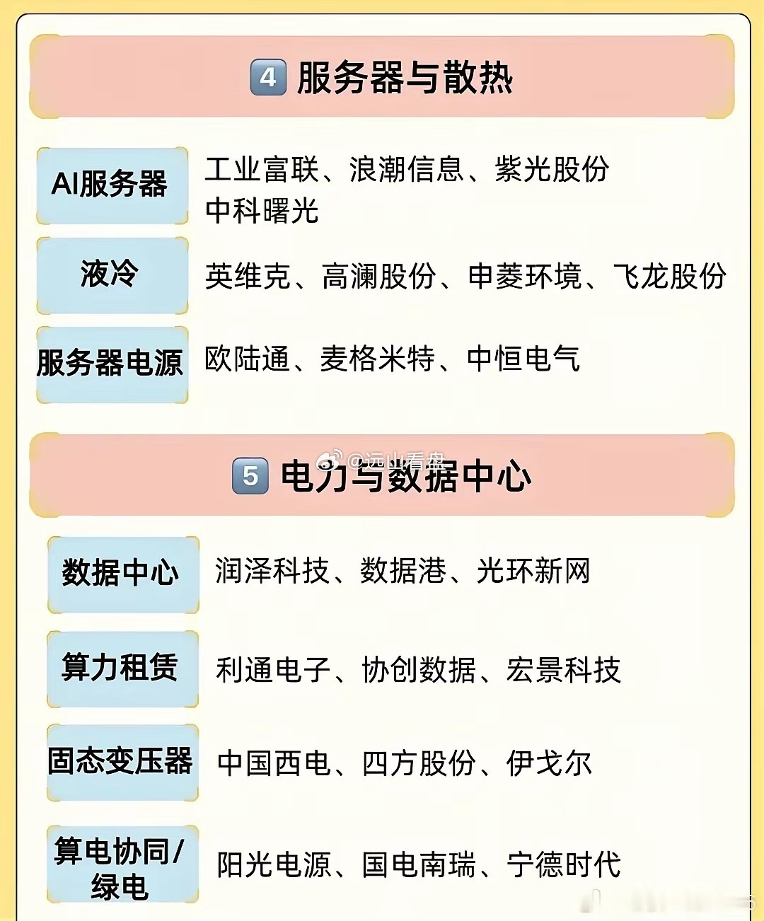 AI算力需求爆发，六大核心产业链全梳理。先说AI芯片，这可是算力产业核心底层。海
