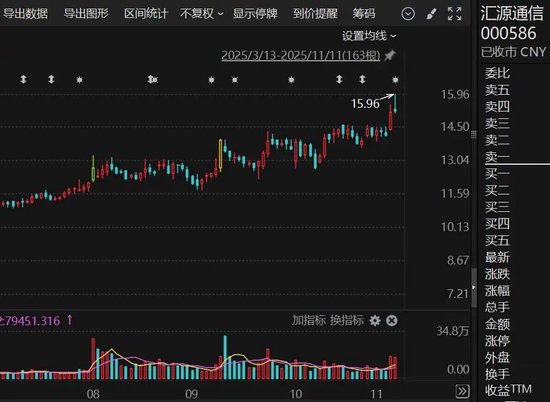 控制权或变更! 000586, 筹划定增, 停牌!