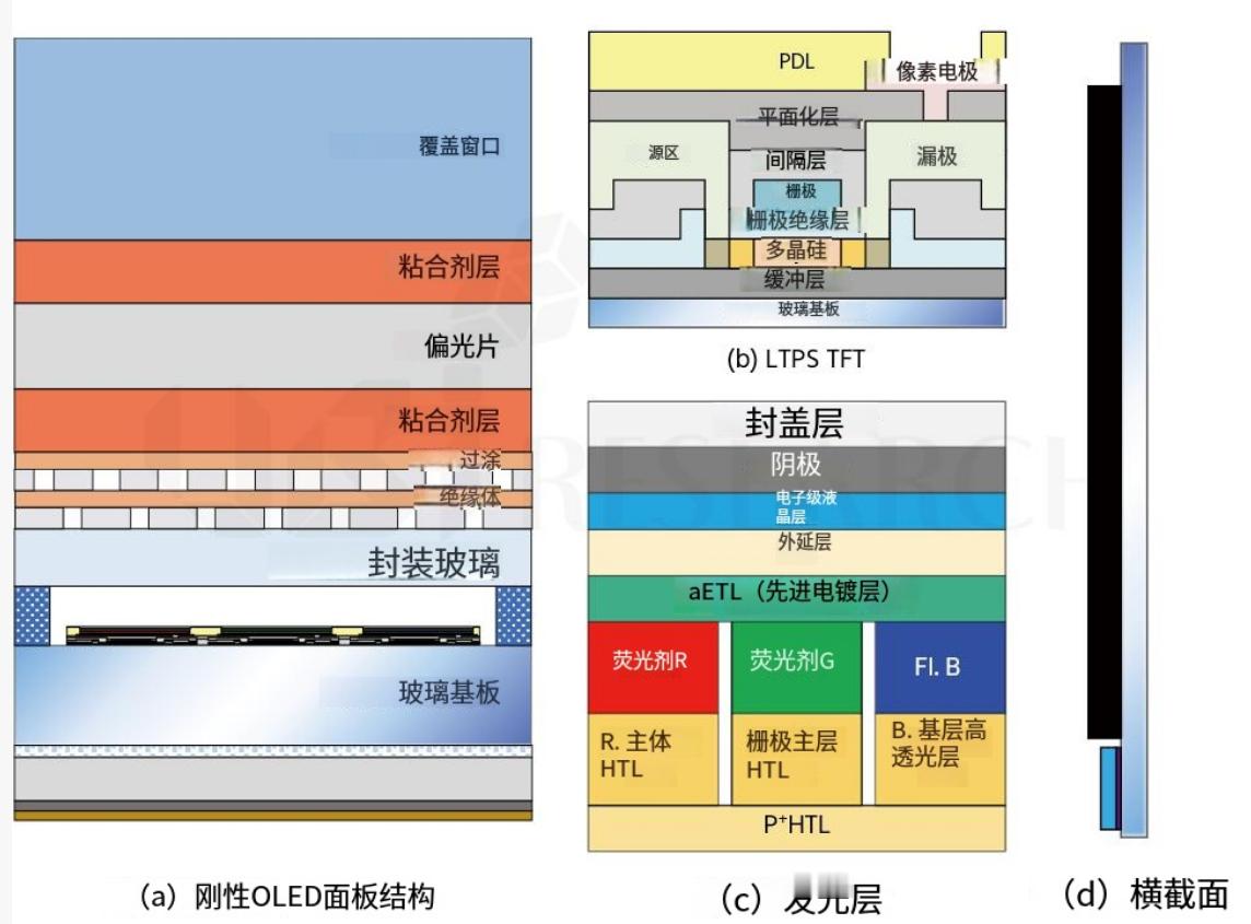 在iPhone16Pro和16ProMax这一代收窄的边框中，屏幕的边缘比较容