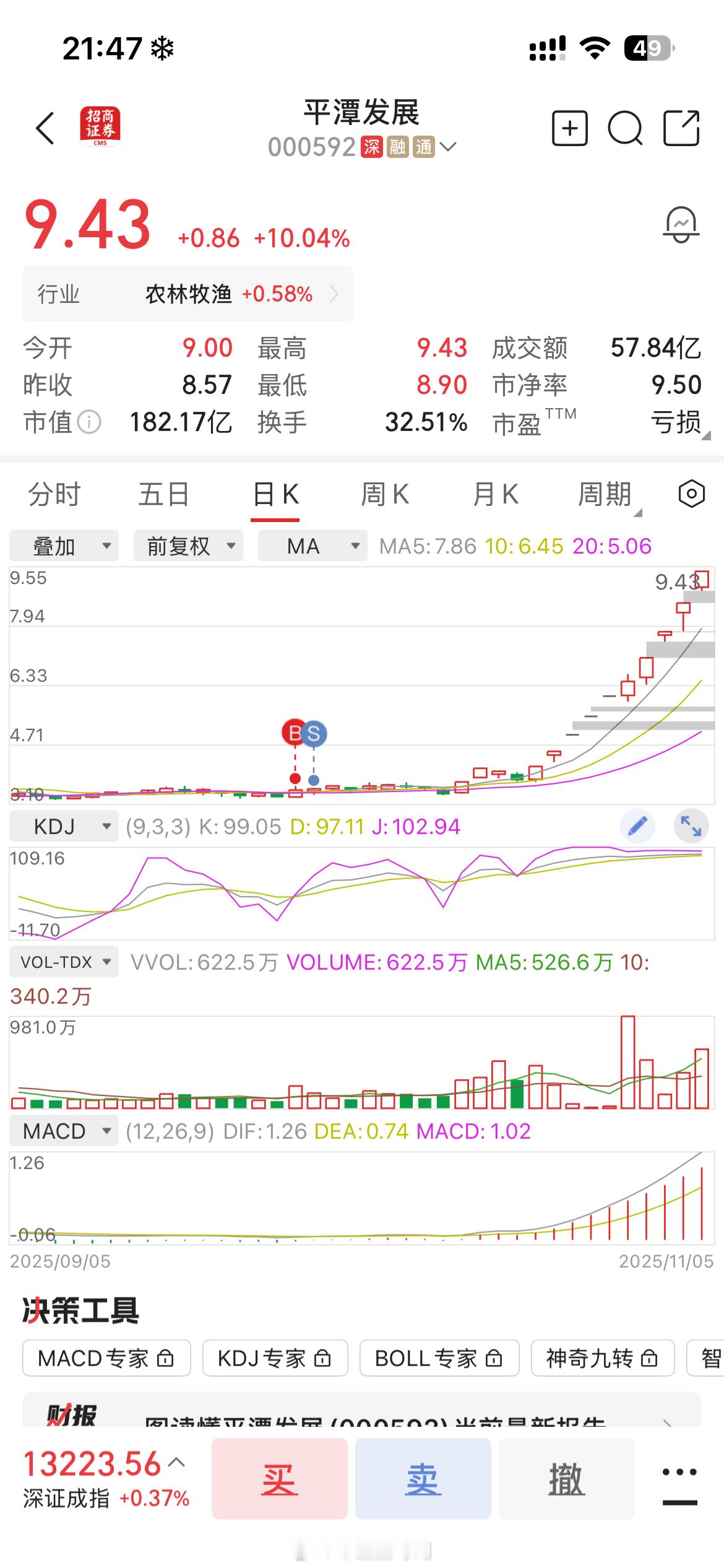 差一点就让我赚大钱了[笑着哭]​​​