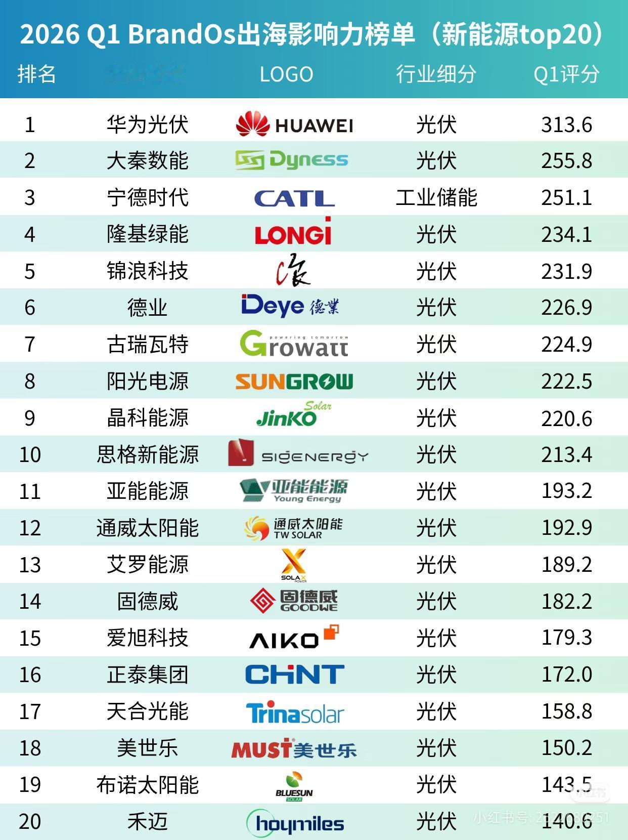 中国品牌彻底杀疯！现在全世界，都在被国货刷屏🔥谁能想到？不知不觉间，中