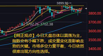 【9月26日A股盘前分析：市场多空力量平衡今日依然很难出现方向性选择】