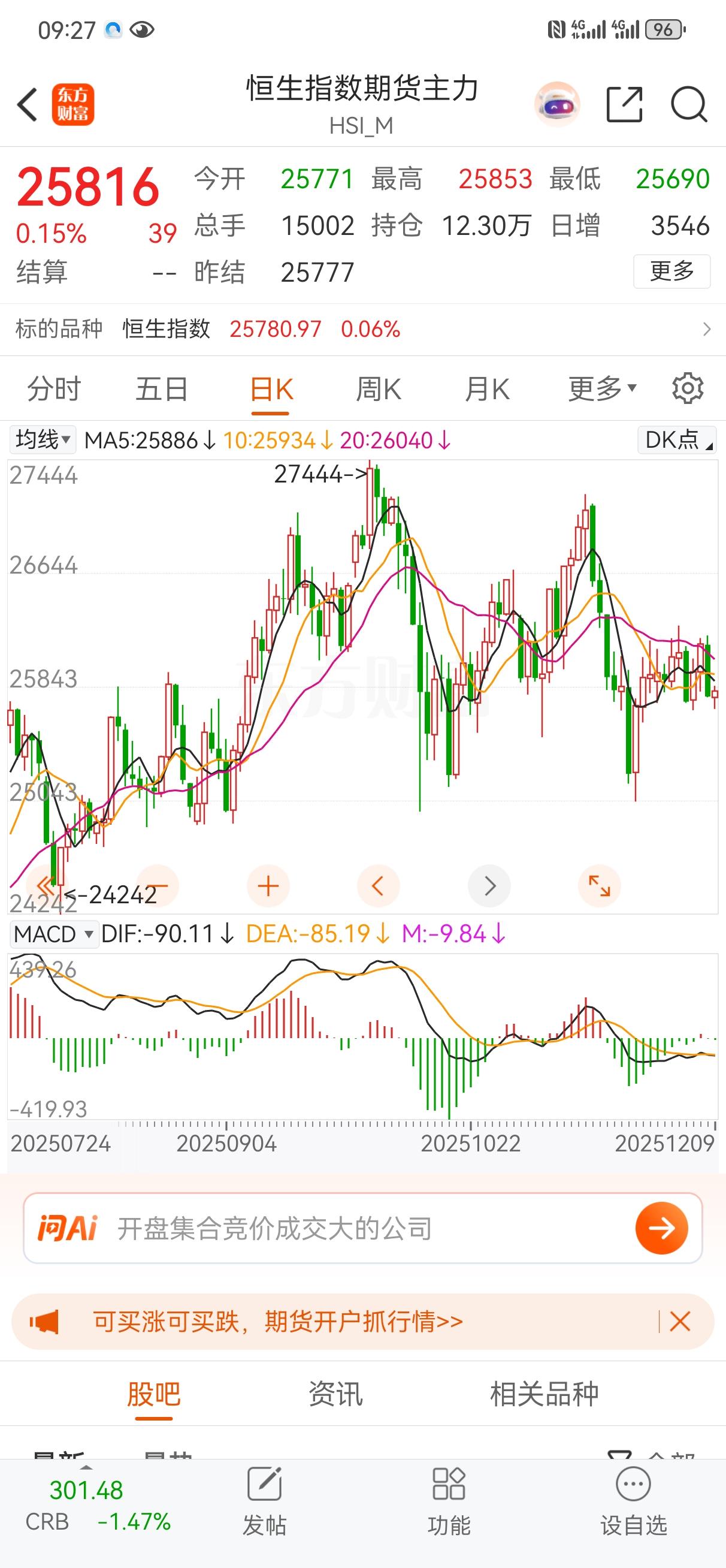 这两天局势会逐渐明朗，不要听那些大V忽悠，看到点消息就嗨了，看表象是做不好股票的