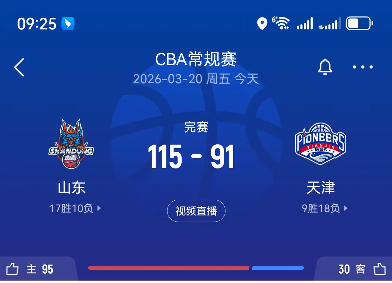 CBA山东高速主场大胜天津结束2连败，本场比赛面对3外援的天津打的还是很轻松，从
