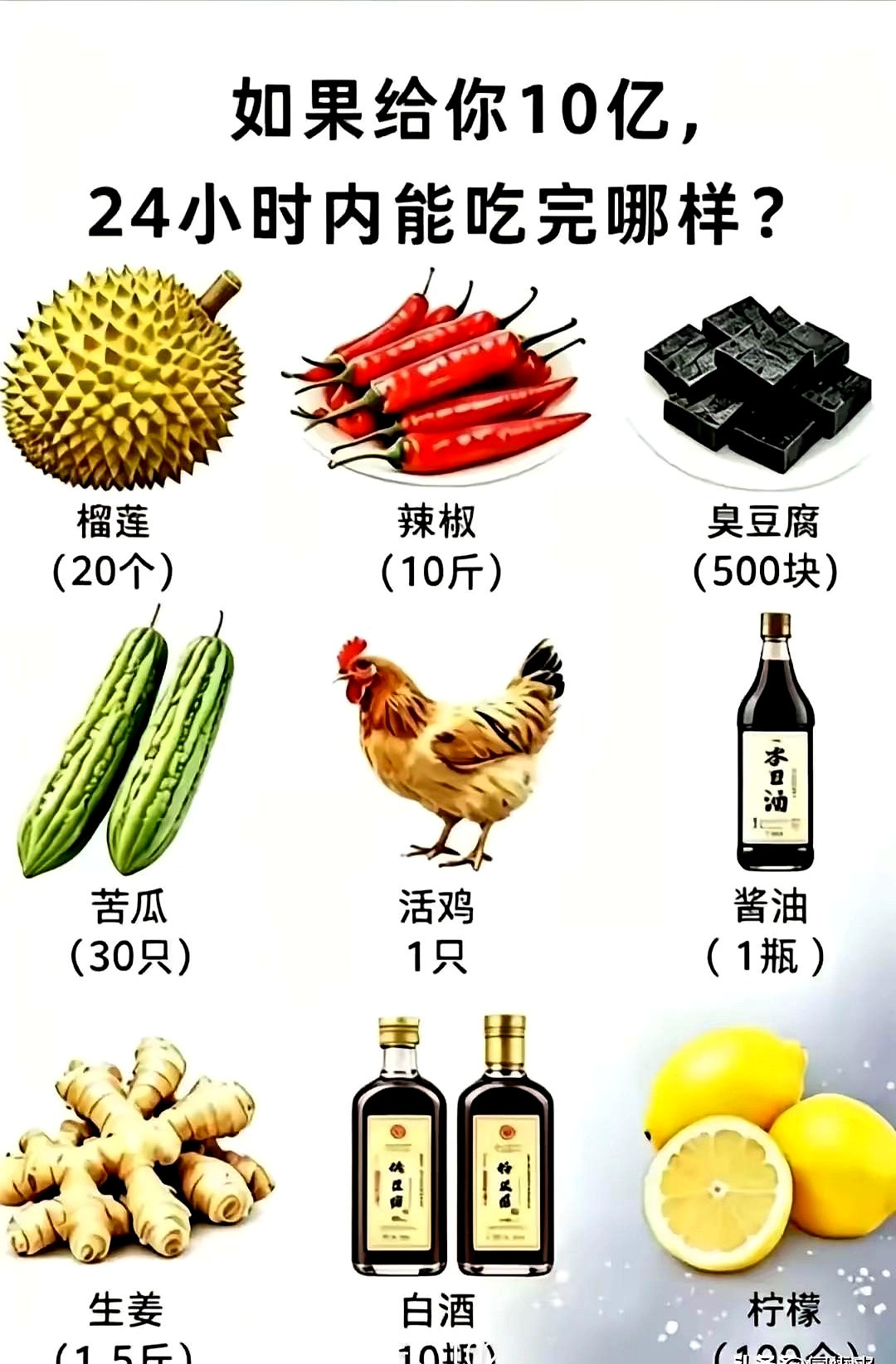 十个亿摆面前，24小时让你吃完一样东西，这题乍一看是送钱，细琢磨全是坑。好多人