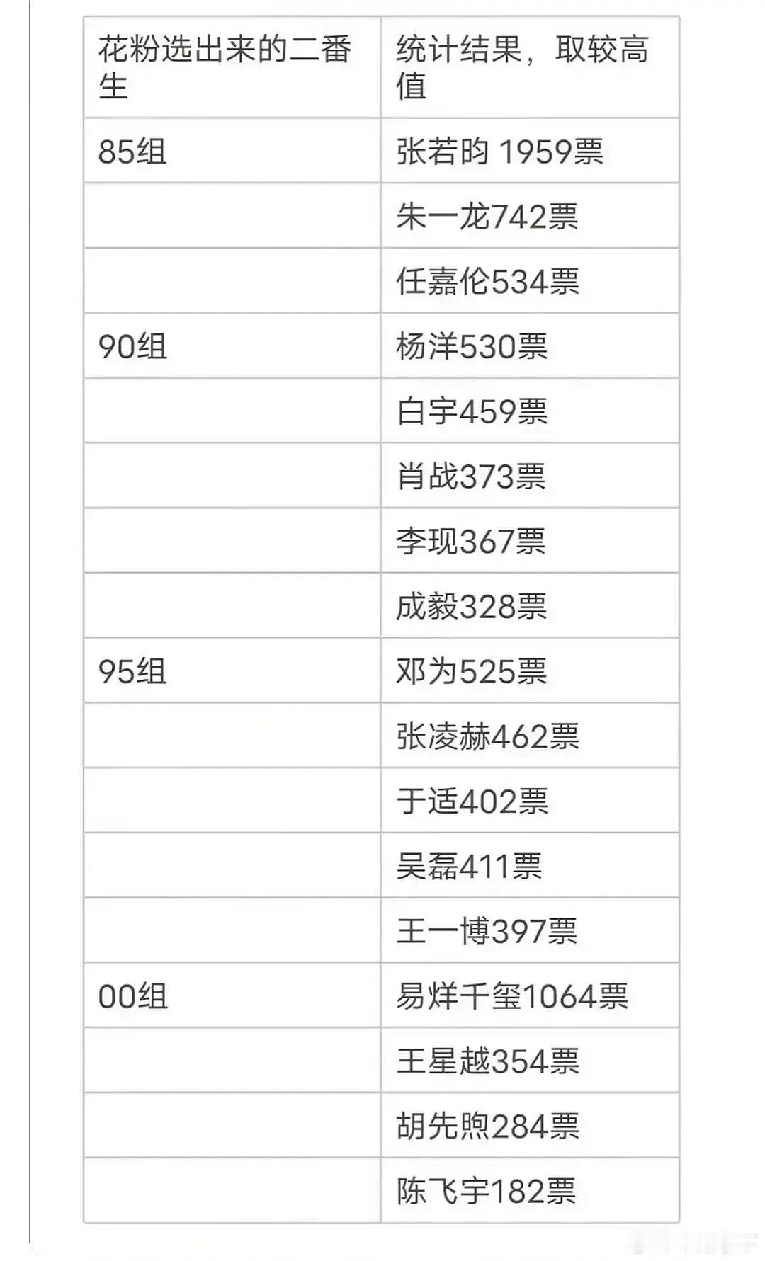 花粉自查一下是不是被陷害了​​​
