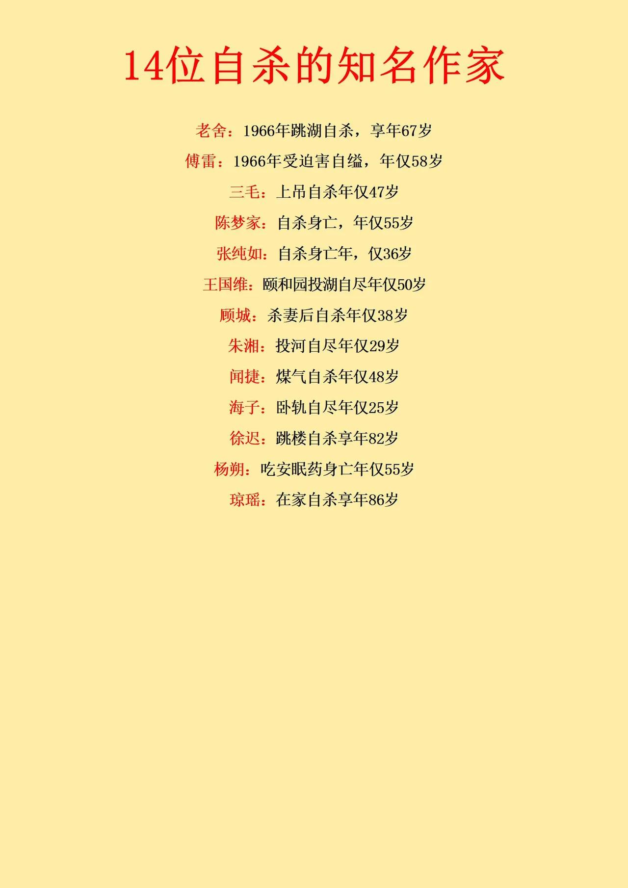 一些选择自我了结的知名作家名单。既有年仅25岁的海子，也有82岁的徐迟。