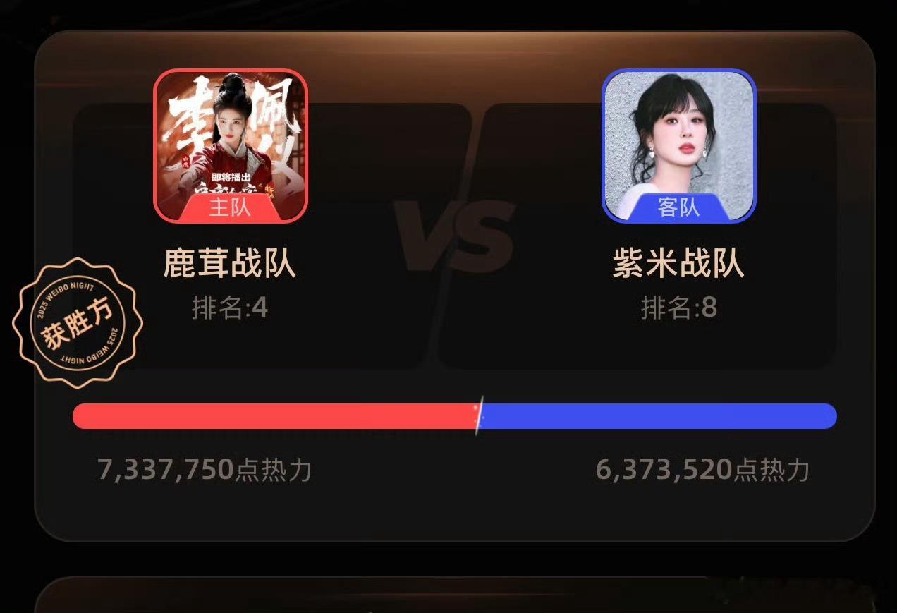 鹿茸战队昨晚Pk紫米战队胜利了