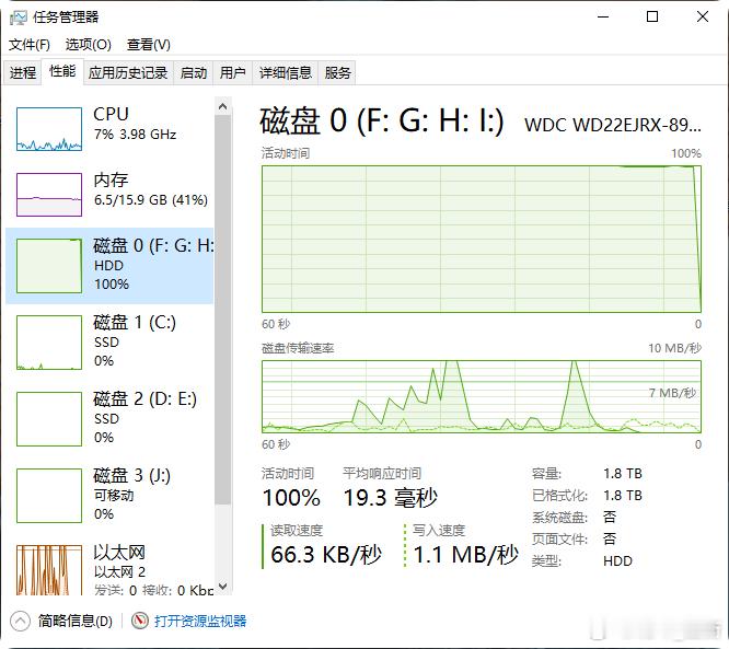 从开机（电脑从睡眠状态开启）开始，机械硬盘占用率一直100%。反复几次后，我发现