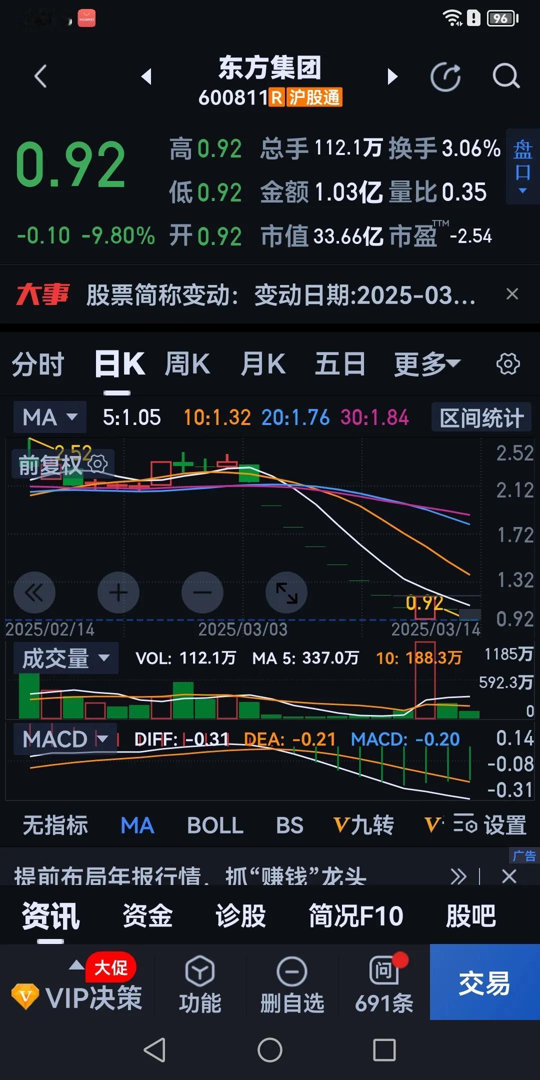 这支股票的走势将会在次引起市场的关注。过了一个周末，花了一千万买了一顶'新帽子'