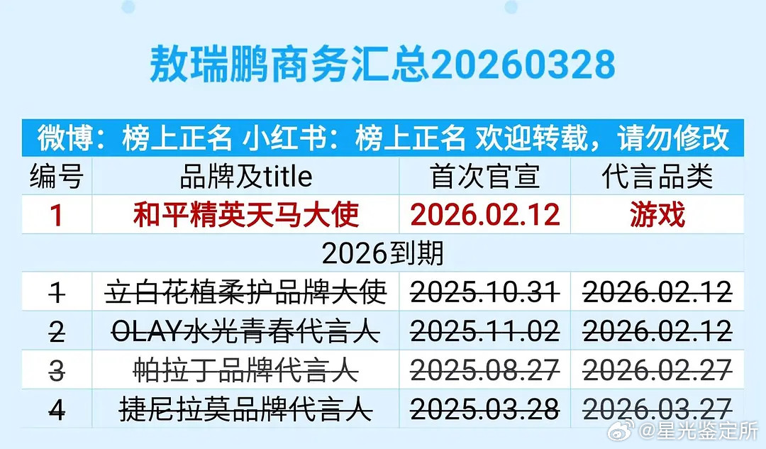 敖瑞鹏这是无人在意了吗？商务怎么就剩一个了啊