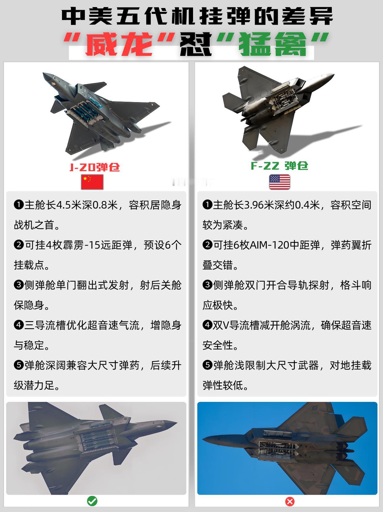 弹仓设计各藏玄机：F-22求量，歼-20求变？中美五代机弹仓设计，走了截然不同