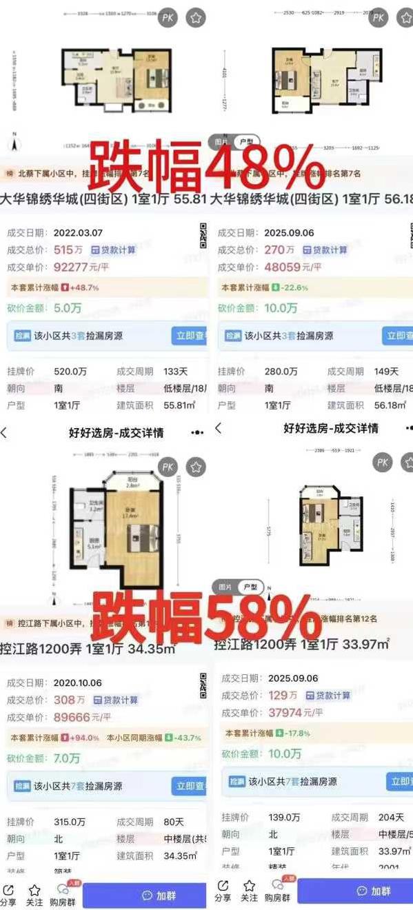 上海房价最近暴跌得这么离谱吗？虽然是老破小，但这价格也降的不少啊。这可是国际大都