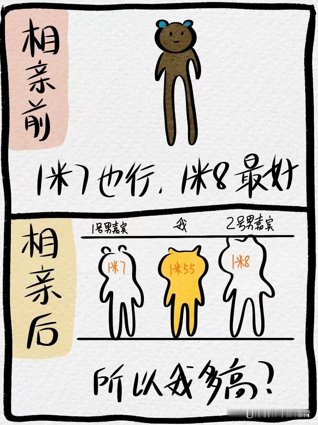 趣味漫画：你以为的相亲VS实际上的相亲相亲搞笑漫画