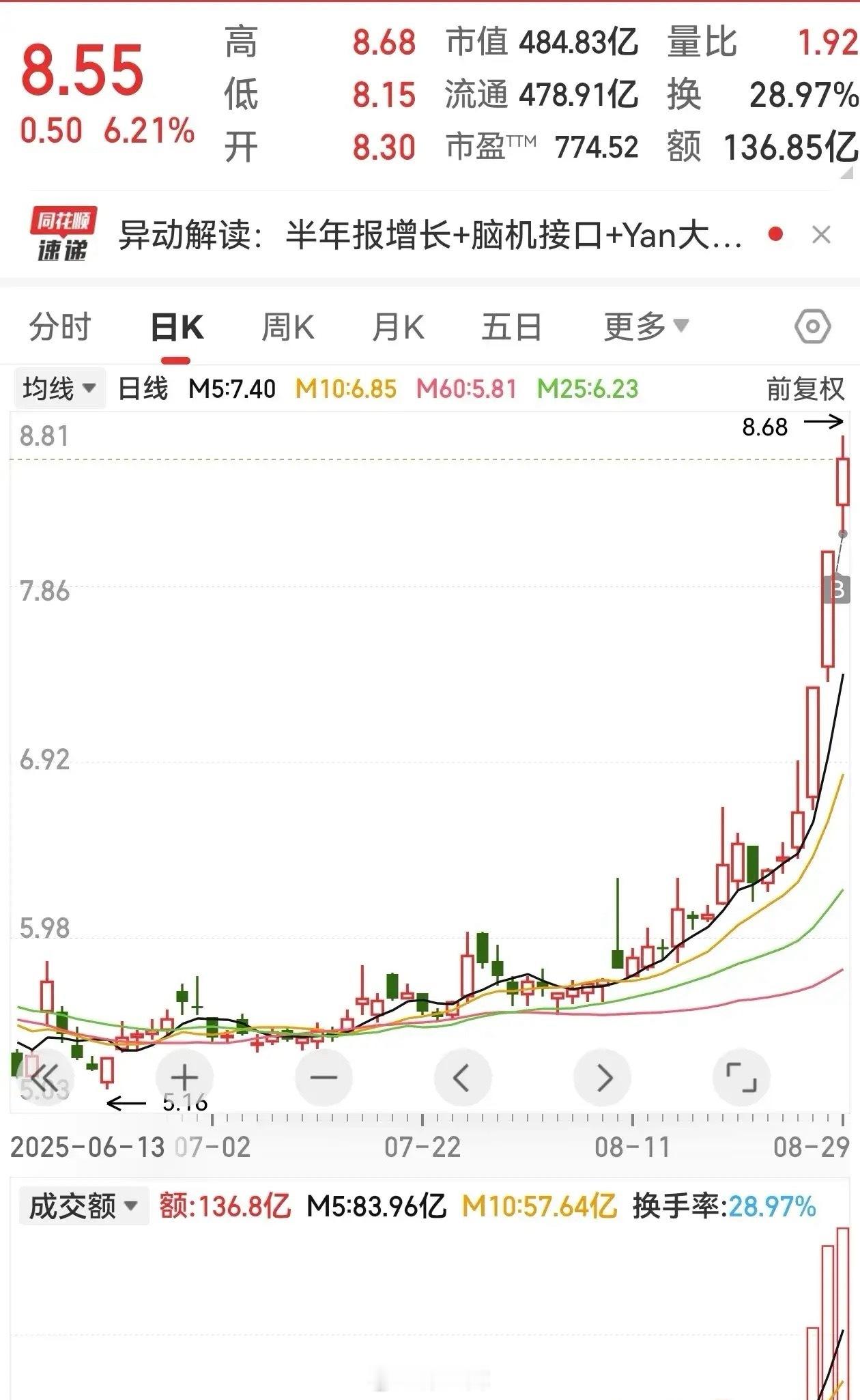 周末，满屏都是岩山科技的信息，让人哭笑不得。什么寒武纪第二，什么国家加大政策，支