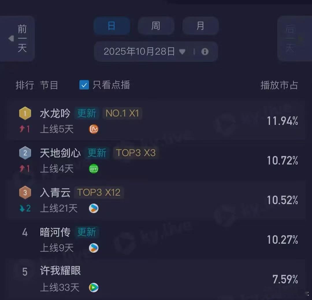 水龙吟这个题材好像上星不太吃香，不知道椰奶喜欢不​​​