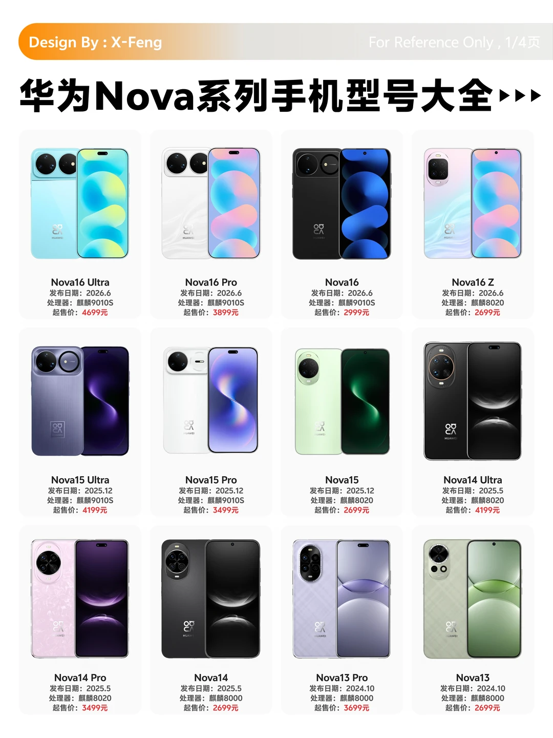 【华为Nova系列全系盘点｜从Nova 1到Nova16