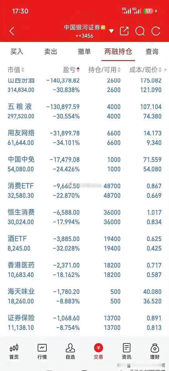 刚才刷到一个股民的持仓截图，看完我倒吸一口凉气，心里真挺不是滋味的。三十多万真金