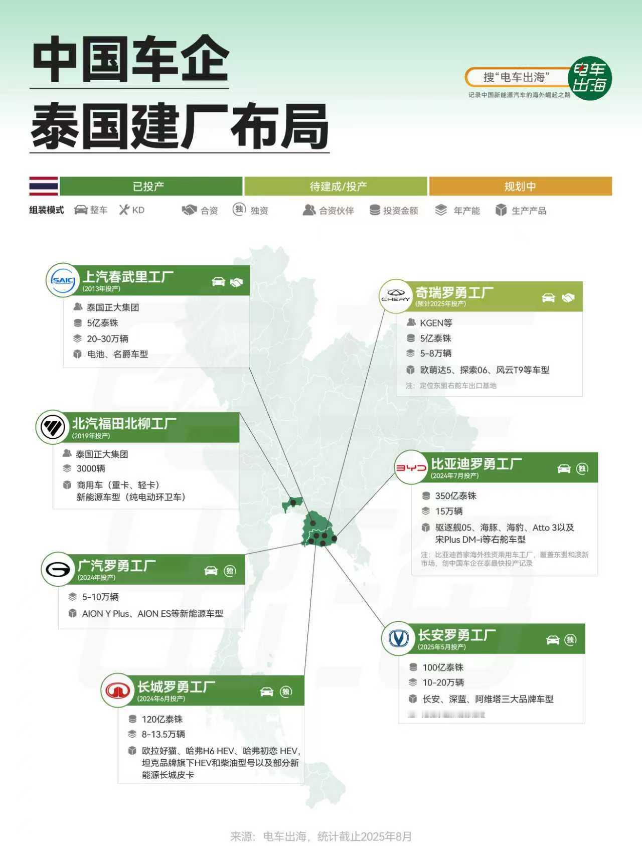 中国车企正将泰国作为东南亚市场的核心基地，凭借其成熟的汽车产业链、优越的地理位置