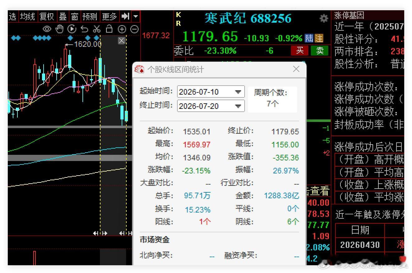 还有吓人的这些都没开始补跌呢
