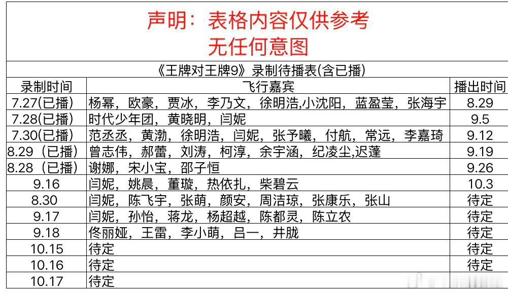 《王牌对王牌》最新录制待播表​​​