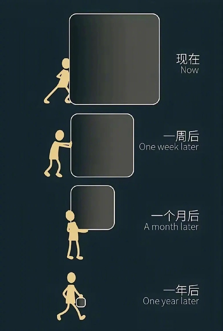 框里放什么才合适