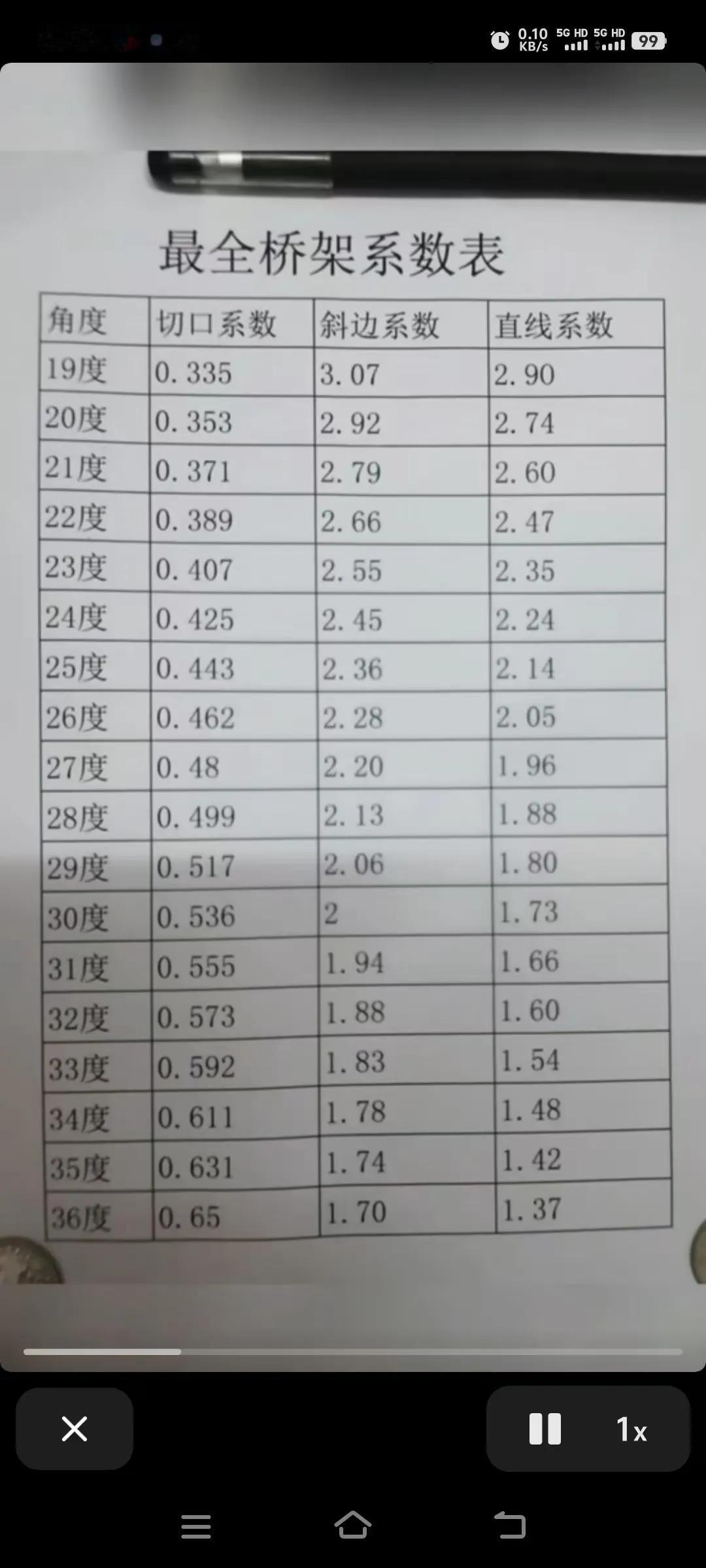 大家好，我是水电工星仔，桥架制作的公式，属于水电工独有浪漫