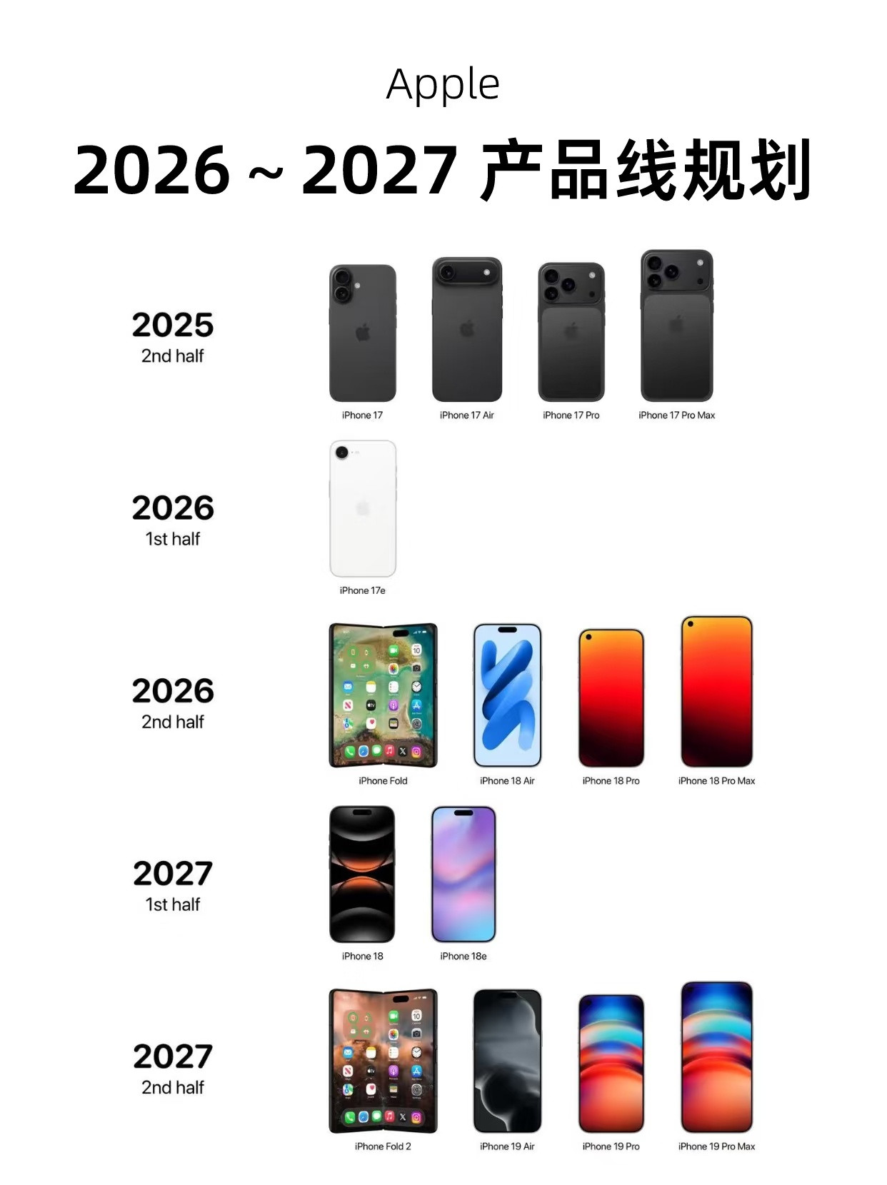 iPhone18Pro系列屏幕曝光爆料来的太快，得等2026年才能验证真假了。