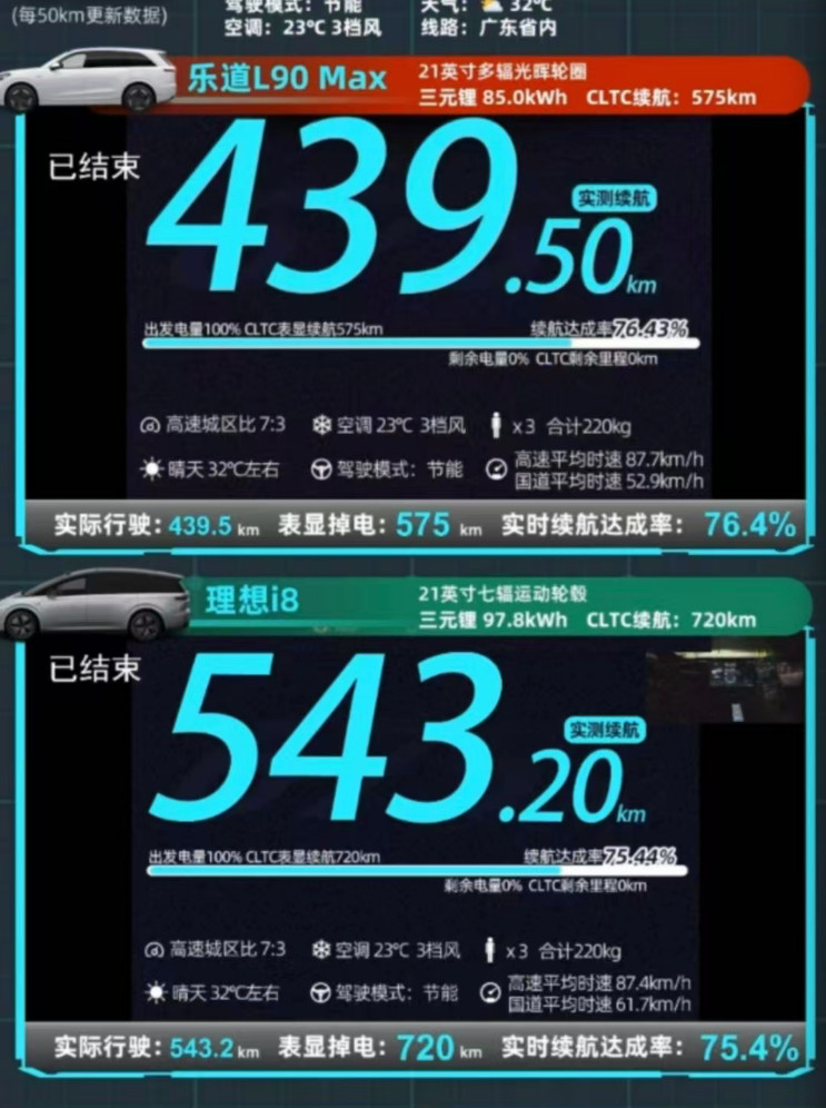 有没有会分析数据的，帮忙分析一下？已知测试车辆：理想i8四驱，97.8度电池乐道