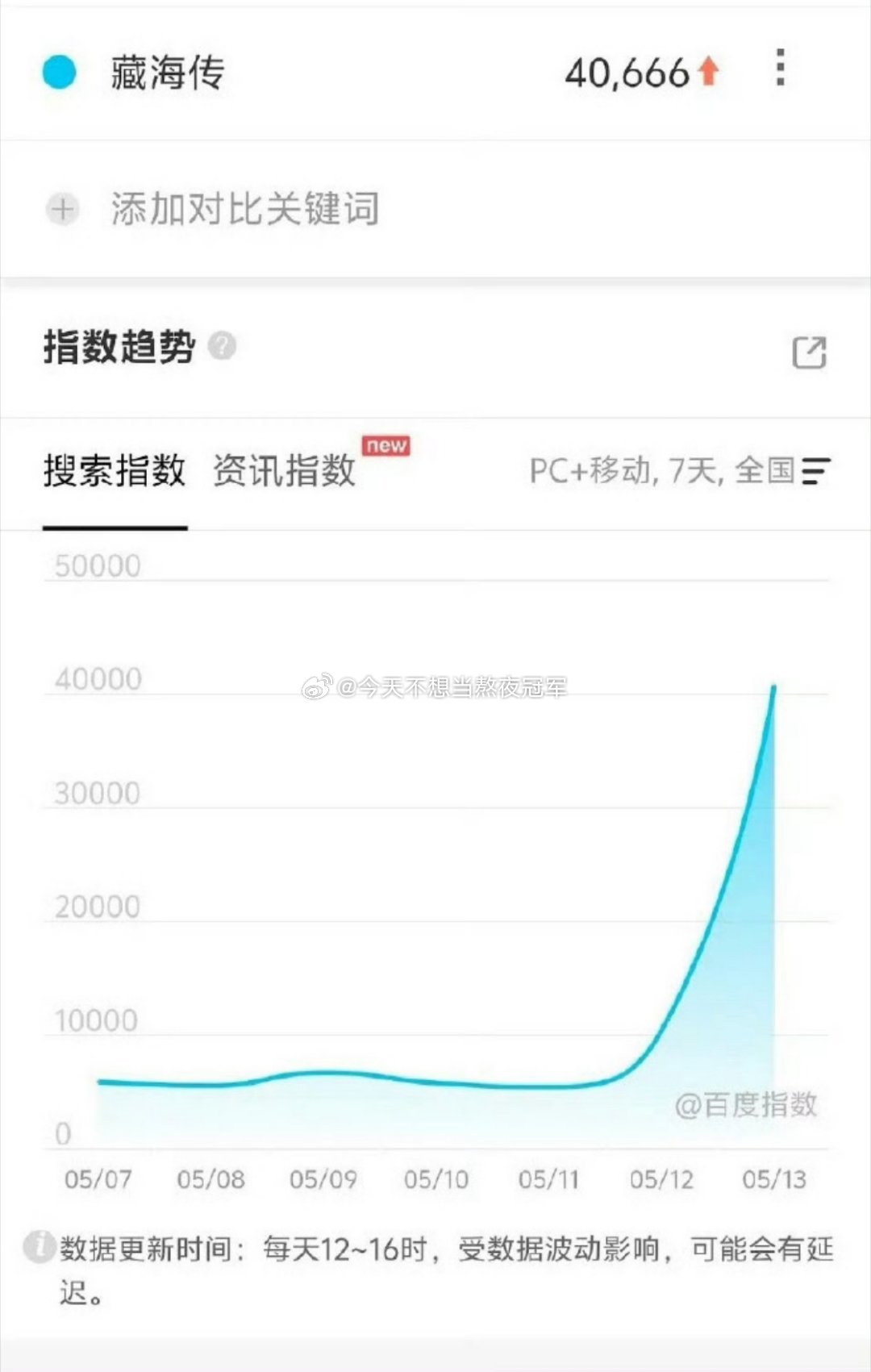 tg.肖战《藏海传》昨日定档的百🈯、抖🈯一览开局厉害的，坐等这个汪藏海了[