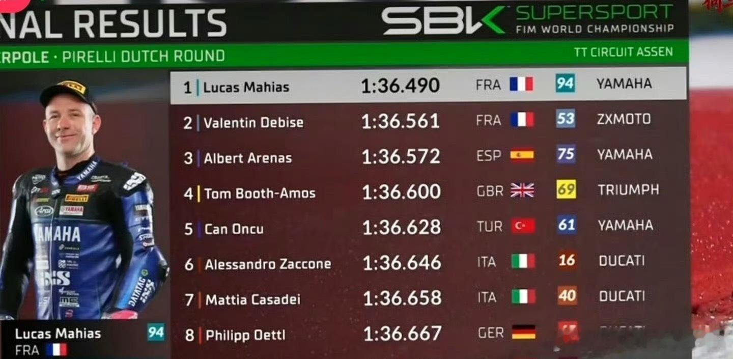 张雪机车增重7公斤和动力受限开始被BOP了熟悉赛车的都知道为啥张雪在上一站会这么