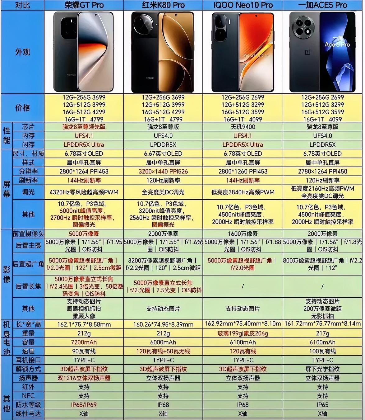 国产性价比手机，你更喜欢哪款呢？