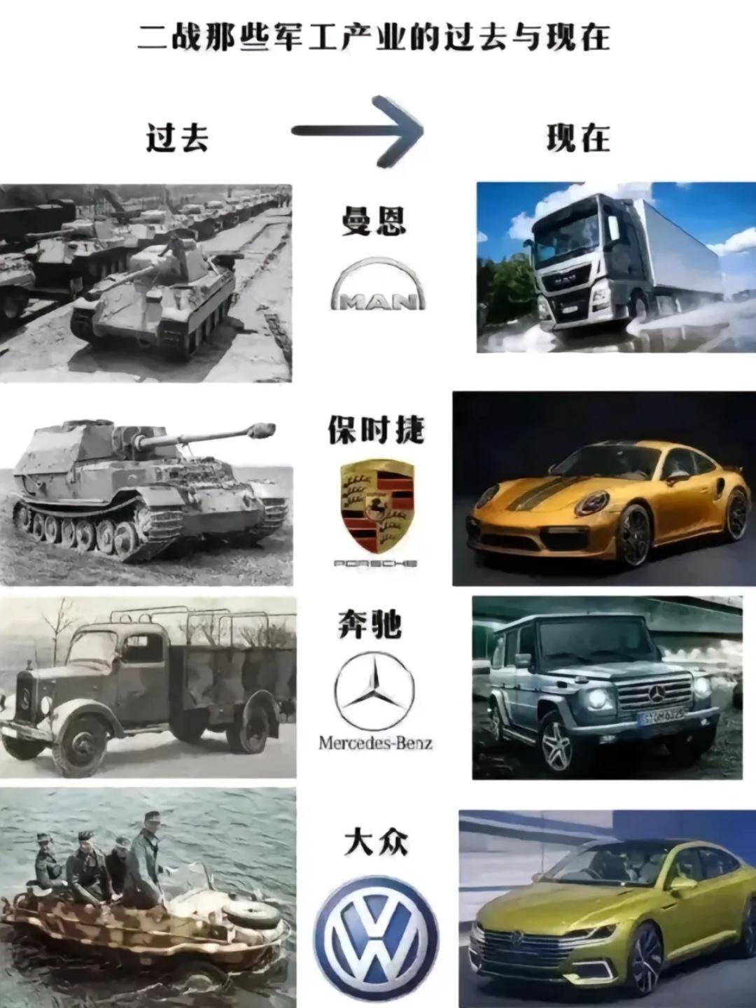 你知道么？奔驰以前是造坦克的，宝马以前是造飞机的。​​​