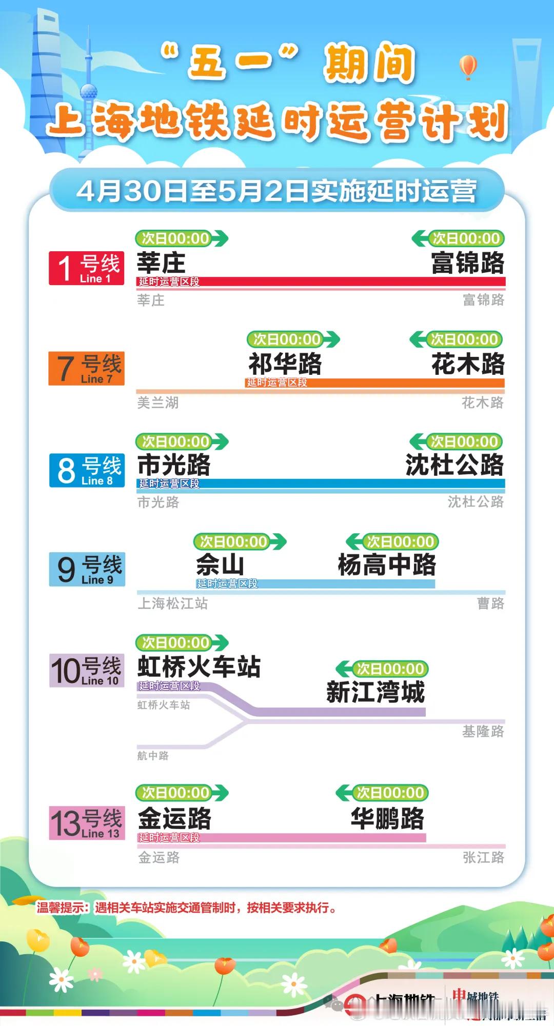 【2026年五一假期上海地铁】●2026年4月30日至5月2日，上海地铁1、